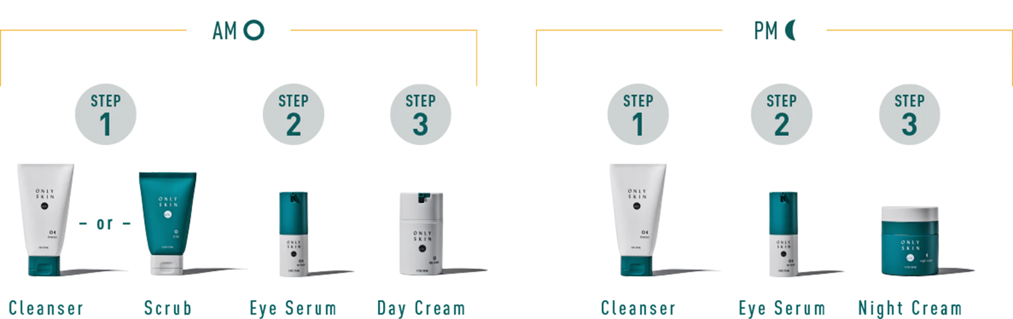 Premium Kit for Men